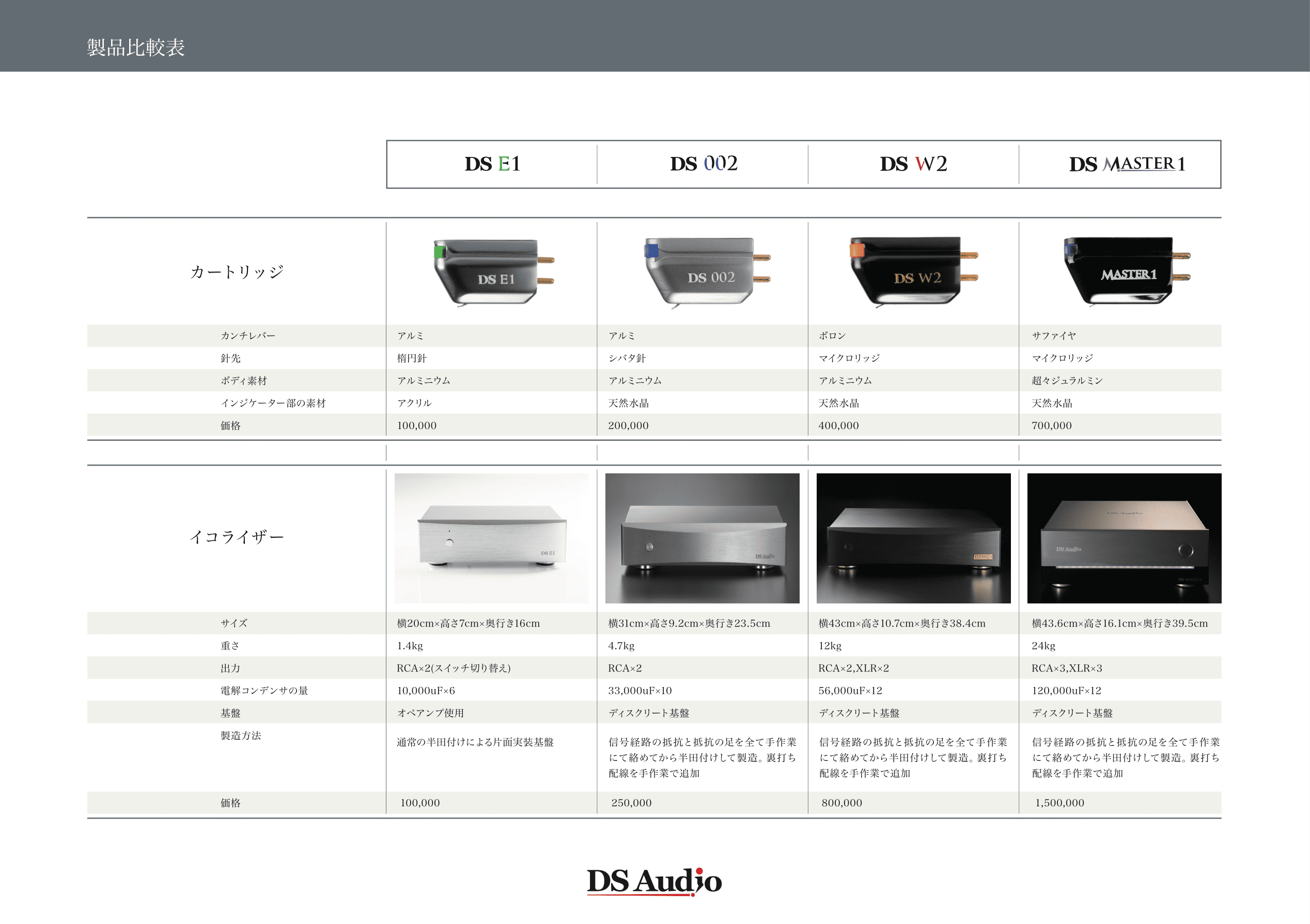DS Audio 全製品スペック比較表
